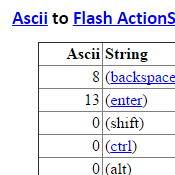 Flash ActionScript Key Codes